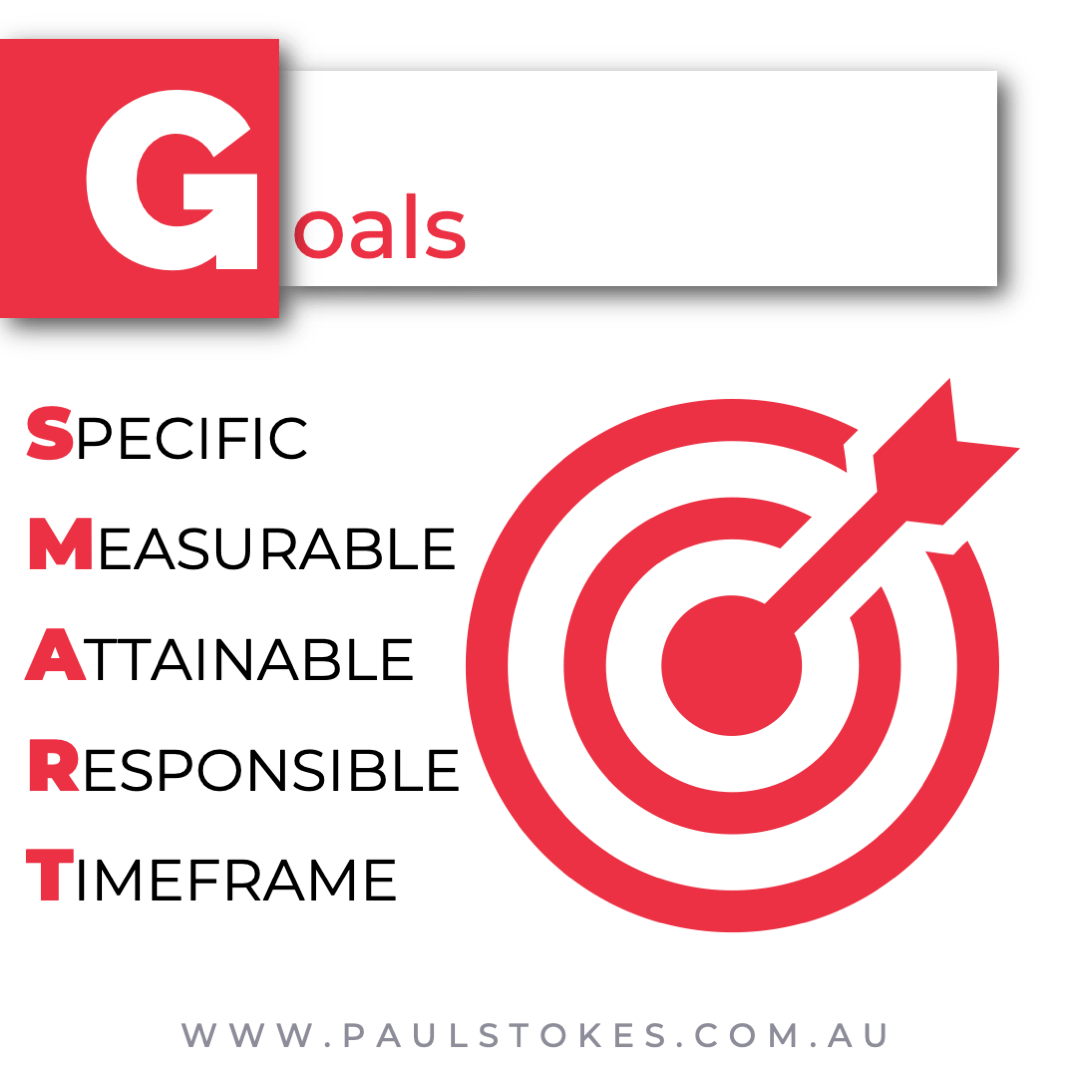 Smart Goal Setting involves Specific, Measurable, Attainable, Responsible and Timeframed targets