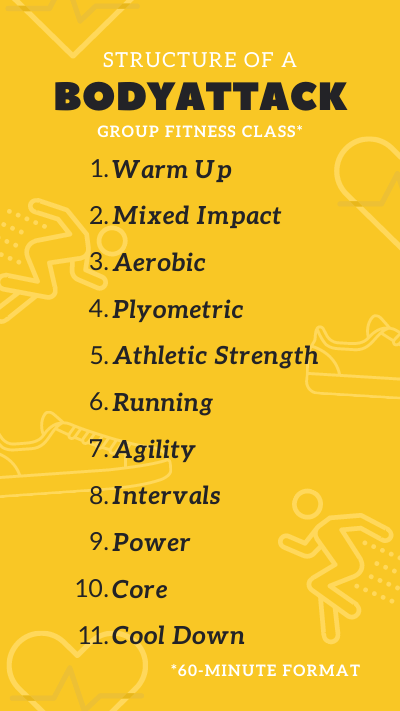 A BodyAttack class consists of 11 tracks split up into two cardio blocks, with a round of conditioning and strength work in between blocks