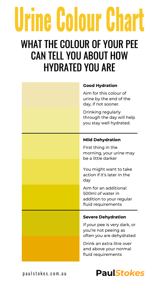 Urine Colour Chart - How the colour of your pee can tell you about how hydrated you are