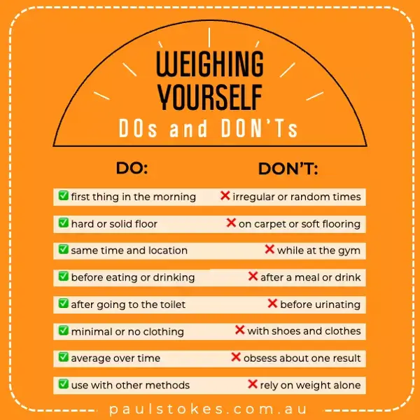 Infographic showing do and don't list for how to weigh yourself properly and accurately