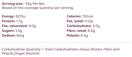 Nutrition Information Panel of Noshu Coconut Bliss Indulgence Low Carb Snack Bar detailing how carbohydrate content is shown