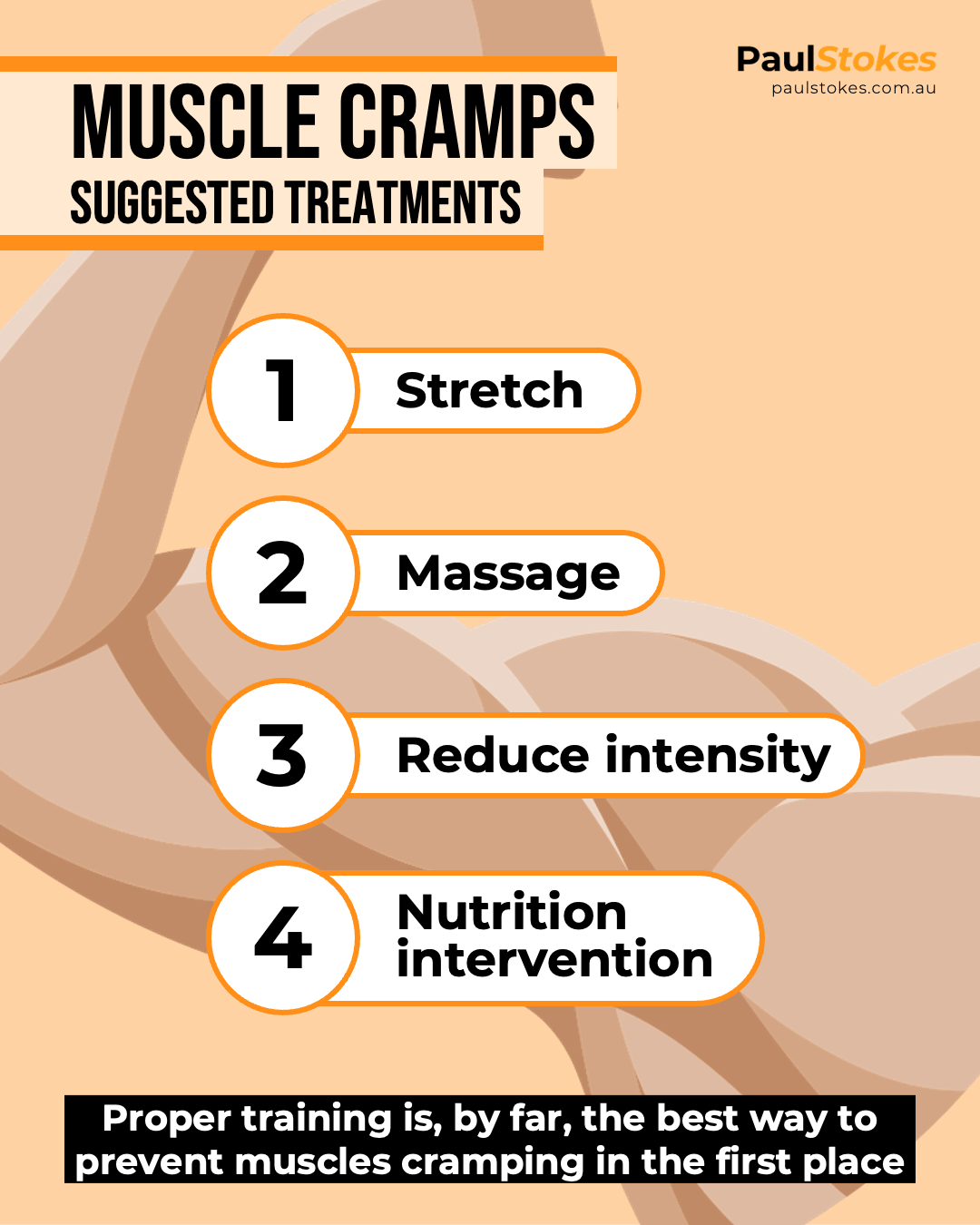 Infographic listing 4 suggested treatments for muscle cramps during exercise: Stretch; Massage; Reduce intensity; and Nutrition.