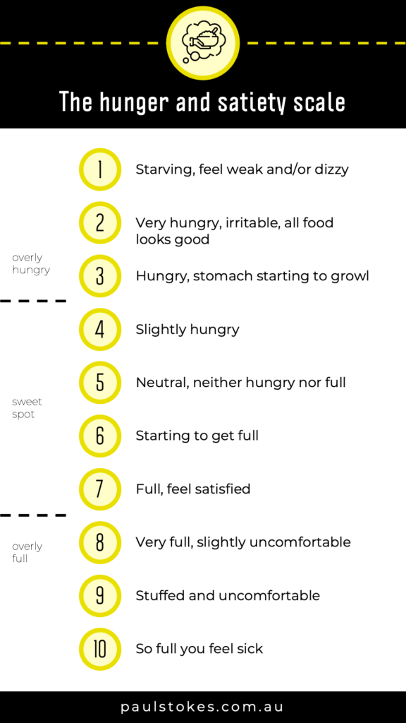 we can use the hunger and satiety scale to help quantify our appetite and help us to eat with mindfulness at meal times