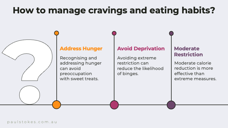Infographic showing three strategies to manage cravings and eating habits - address hunger, avoid deprivation, and apply moderate restriction.