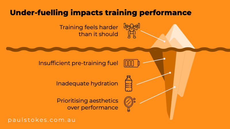 Infographic illustrating how under-fuelling affects training performance, showing an iceberg metaphor with issues like insufficient pre-training fuel, inadequate hydration, and prioritising aesthetics over performance leading to harder workouts and reduced results.